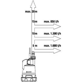 Gardena Akku-Regenfasspumpe 2000/2 18 V P4A solo 14602-66