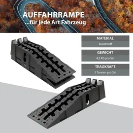 Trutzholm Auffahrrampe 5 t