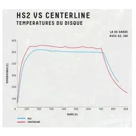 Sram HS2