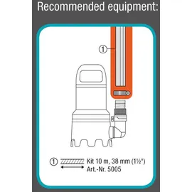 Gardena Schmutzwasser-Tauchpumpe 25.000 9046-61