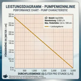 KERRY Teichpumpe 3.000L/H