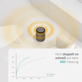 Duux Threesixty 2 1800 W Schwarz