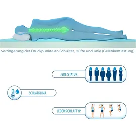 Genius Eazzzy Classic Topper 100 x 200 cm