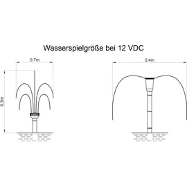 esotec Solar Teichpumpenset 25/650 LED mit proBatt Funktion Komplettset 101925