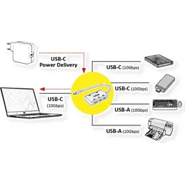 Roline USB 3.2 Gen 2 Hub, 4fach (2x USB-A + 2x USB-C), PD, Typ C Anschlusskabel