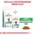 Royal Canin Satiety Weight Management 1,5 kg