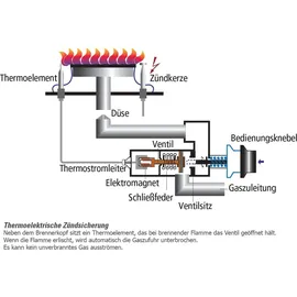 Oranier STG599 Gas Standherd Weiß