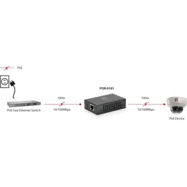 LevelOne POR-0101 - Repeater - 100Mb LAN - 10Base-T, 100Base-TX