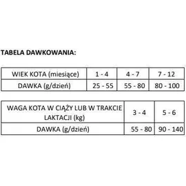Brit Care Kitten 2 kg