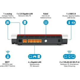 AVM FRITZ!Box 6660 Cable