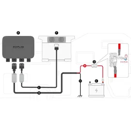 EcoFlow Batterieladegerät Sicherungskabel