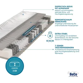 Beco Maxima Plus 80 x 200 cm H4