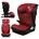 Red Burgundy