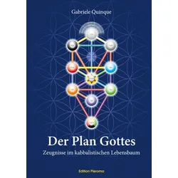 Der Plan Gottes