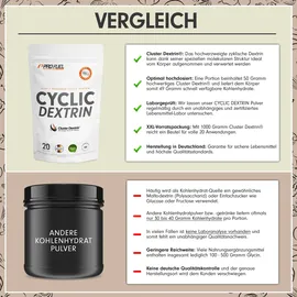 ProFuel Cluster Dextrin Geschmack Pulver 1000 g