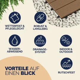 CASARIA WPC Fliesen Klassik Terrakotta 30 x 30 cm 66 St.