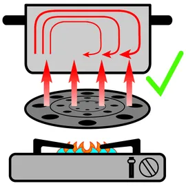 Brunner Thermo-Kochplatte THERMATE