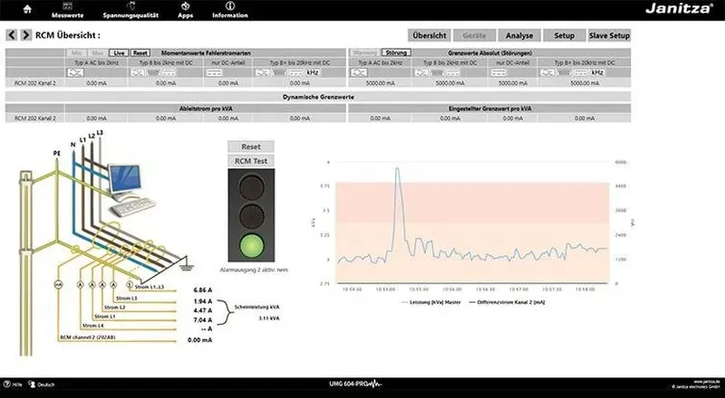 Janitza Electronic RCM 202-AB APP RCM 202-AB APP