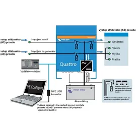Victron Energy Quattro 48/10000/140-100/100 Wechselrichter/Ladegerät