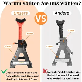 Melko Unterstellbock Gusseisen 28 – 42,5 cm orange
