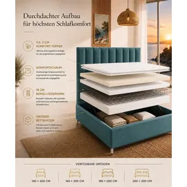 Best For Home Trinity 140 x 200 cm H3 Türkis/Blau
