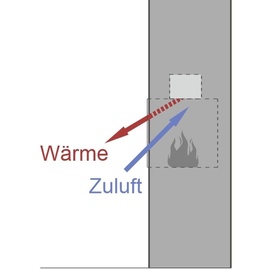 Muenkel design wall fire electronic PRO [Opti-myst Elektrokamineinsatz Wandeinbau]: 2200 mm - mit Dekoholz - 2.000 Watt Heizleistung - Tank