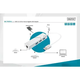 Digitus DA-70250-1 USB 3.0 3-Port Hub & Gigabit LAN-Adapter