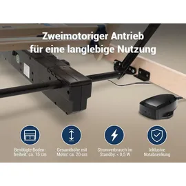 Betten-ABC Max1 Elektro Motorrahmen mit Kopf- und Fußteilverstellung 140 x 200 cm