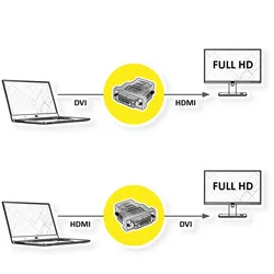 ROLINE HDMI-DVI Adapter, HDMI BU / DVI-D ST