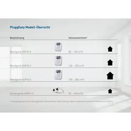 Pluggit PluggEasy ASPH1.0 - Pluggit