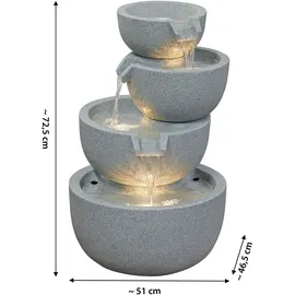 Tchibo Springbrunnen Rama