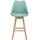 [en.casa] Barhocker 2er Set 48 x 105 x 58 cm Mint