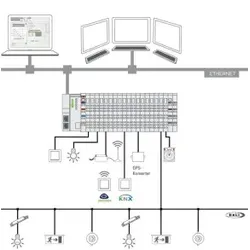 Wago 2759-2103/270-1000 Visualization Lighting Management, L, Einzellizenz 275921032701000