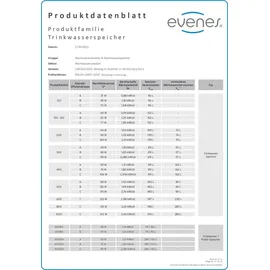 Evenes Warmwasser-Standspeicher EV-TEDS-1 W 150 1 Wärmetauscher 152 L Trinkwasser