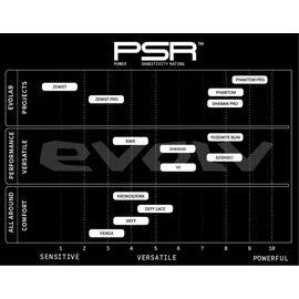 Evolv Phantom Kletterschuhe (Größe 41.5, schwarz)