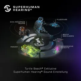 Turtle Beach Stealth 500 XBox Winter Camouflage
