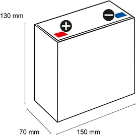 Exide ELT12B Li-Ion Lithium Motorradbatterie 5Ah