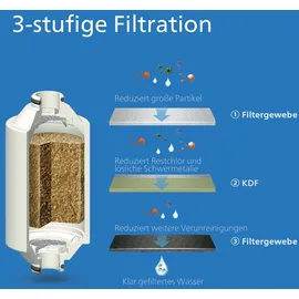 Philips AWP1775CH Inline-Duschfilter –