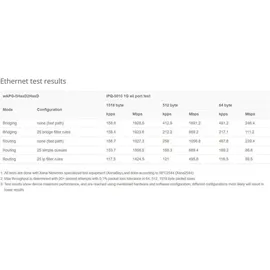 MicroTik wAP ax 2 St.