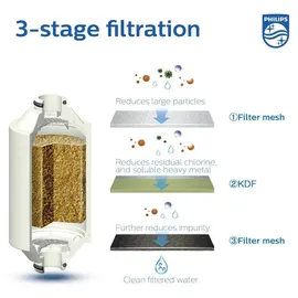 Philips AWP1775CH Inline-Duschfilter –