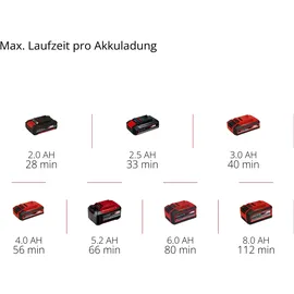 Einhell GC-HH 18/45 Li T ohne Akku