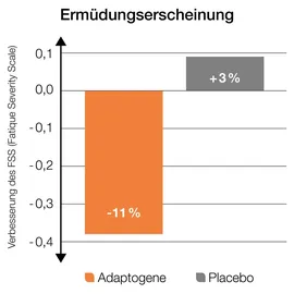 Dr. Loges adaptoLoges Kapseln 120 St.