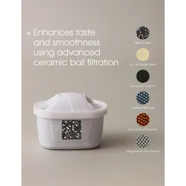 Stelton EM77 Wasserfilter Magnesium+ Weiß 3 St.