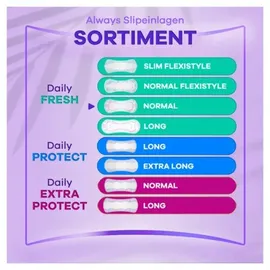 Always Daily Fresh Normal Slipeinlagen 20 St.