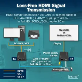 Digitus DS-55357 HDMI®, HDMI® Eingang, USB, USB-A, USB-A (USB 1.1), RJ45 HDMI Extender über Netzwerkkabel RJ45 40 m