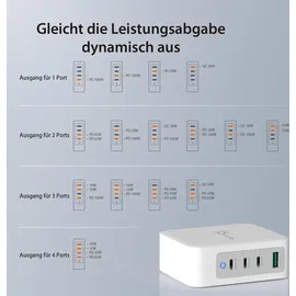 j5create 130W GaN 4-Port Charger