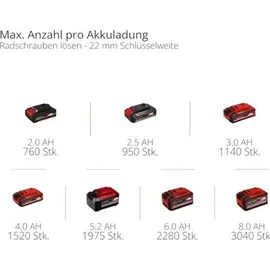 Einhell Professional IMPAXXO 18/450 (1x4,0Ah) Power X-Change (18 V, 450 Nm, Brushless, Außenvierkant-Aufnahme, inkl. 4 Ah Akk...