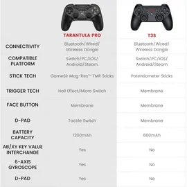 GameSir T3 Tarantula Pro Controller Schwarz PC