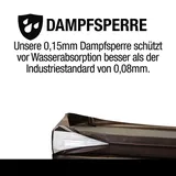 Canadian Spa Isolierabdeckung grau 223 x 223 cm universell passend