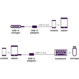 MARMITEK Connect USB-C to USB-A Adapter
